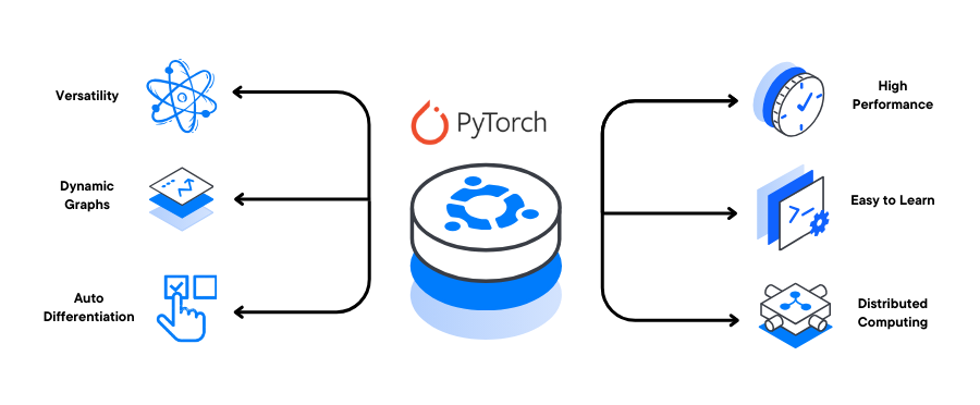 PyTorch
