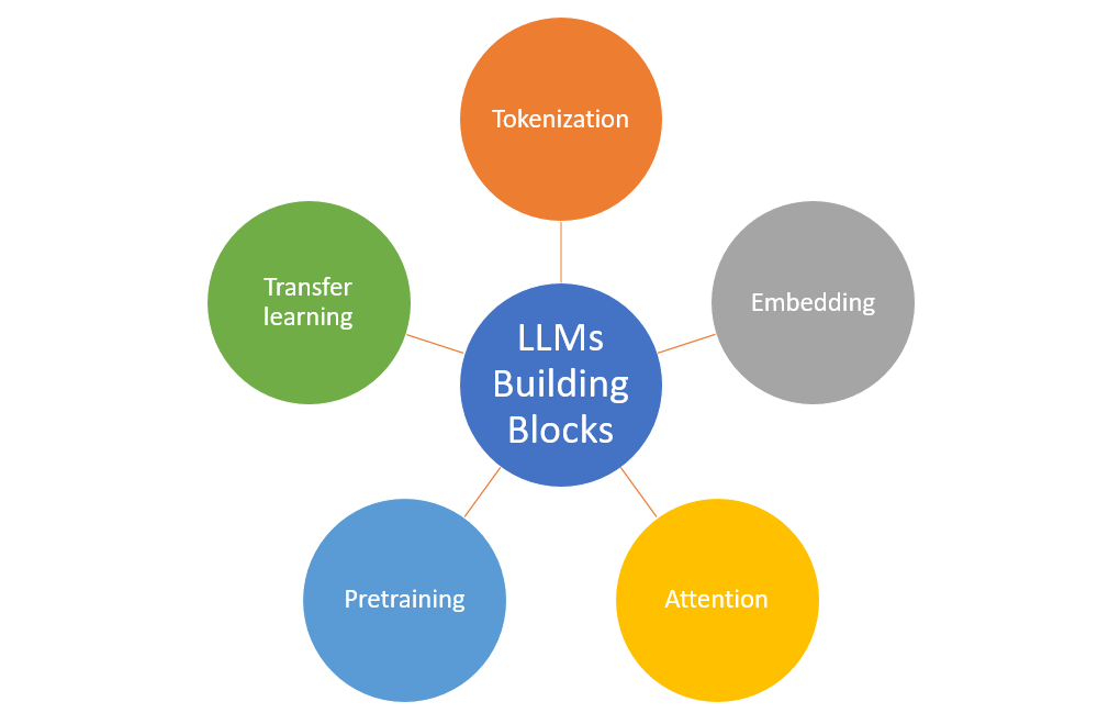 llm