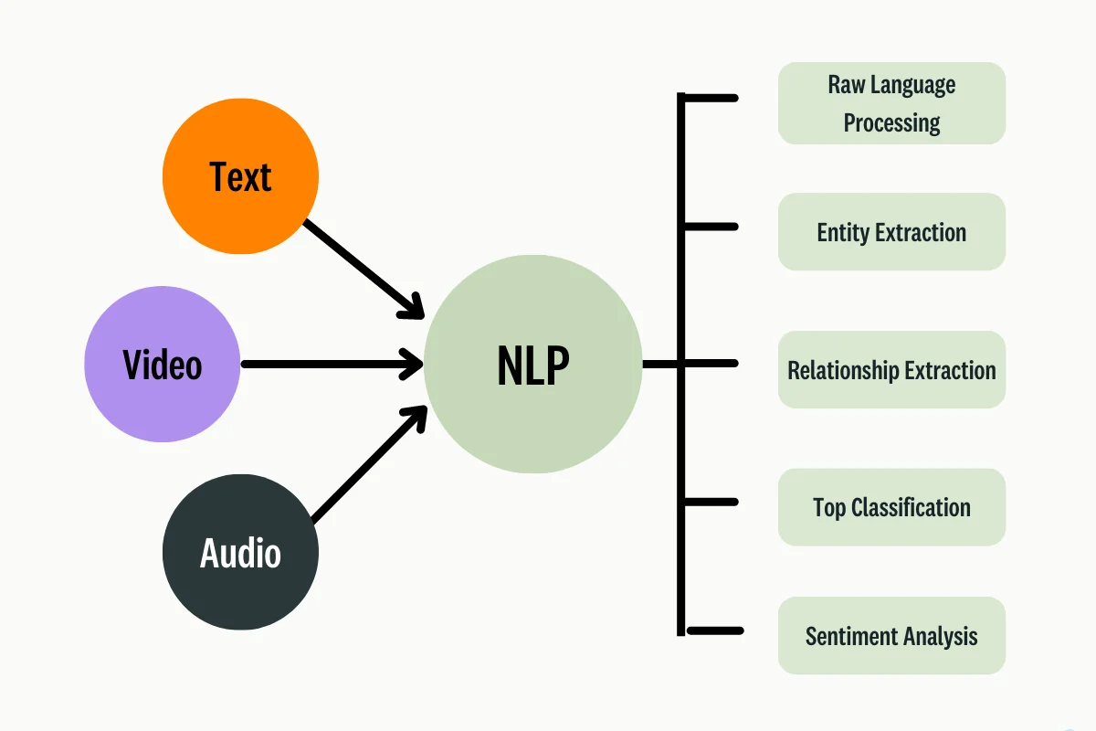 nlp