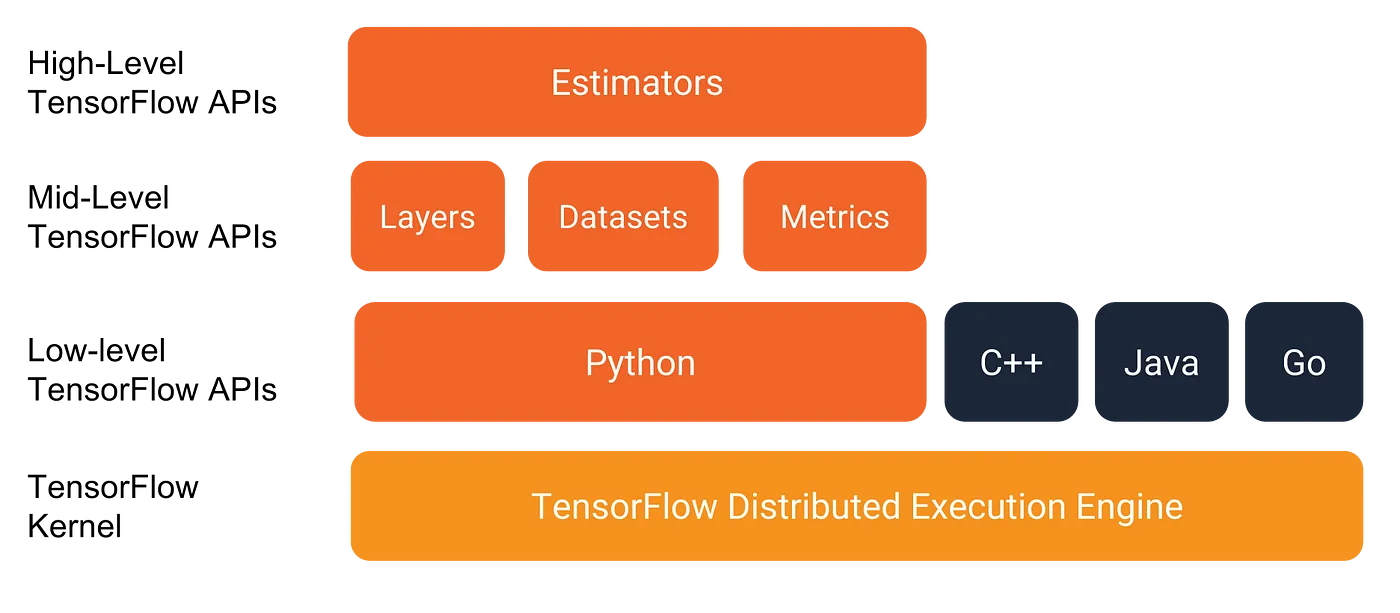 tensorflow